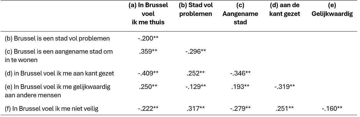Tabel 1