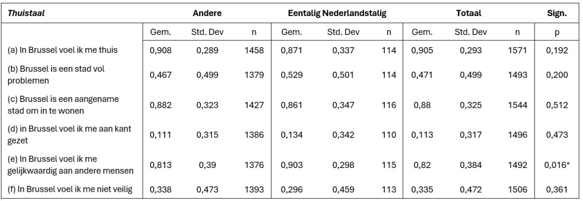 Tabel 3