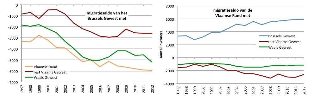 relatie brussel vlaanderen 2