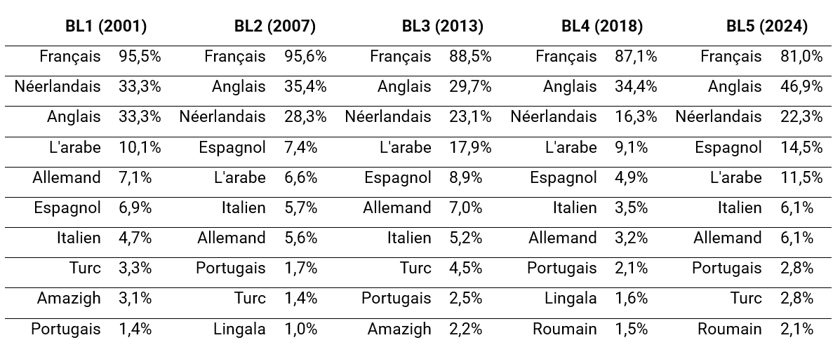 tableau 1