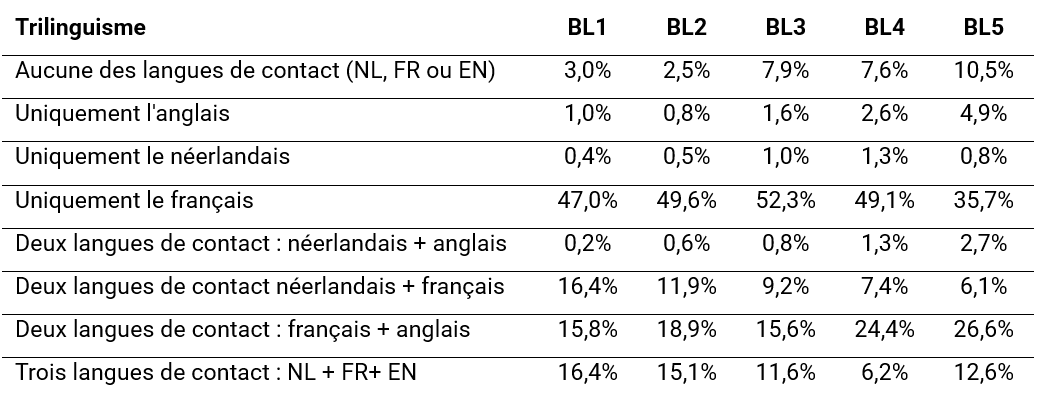 tableau 2