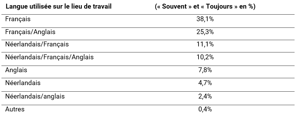 tableau 6