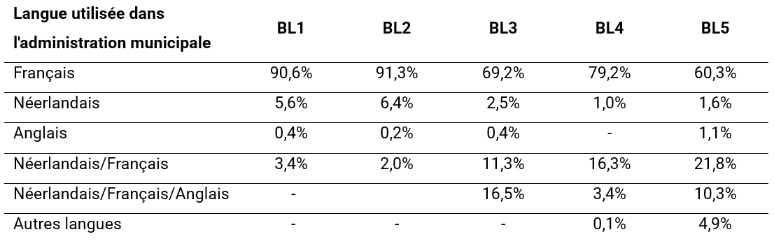 tableau 7