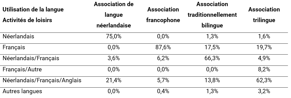 tableau 8