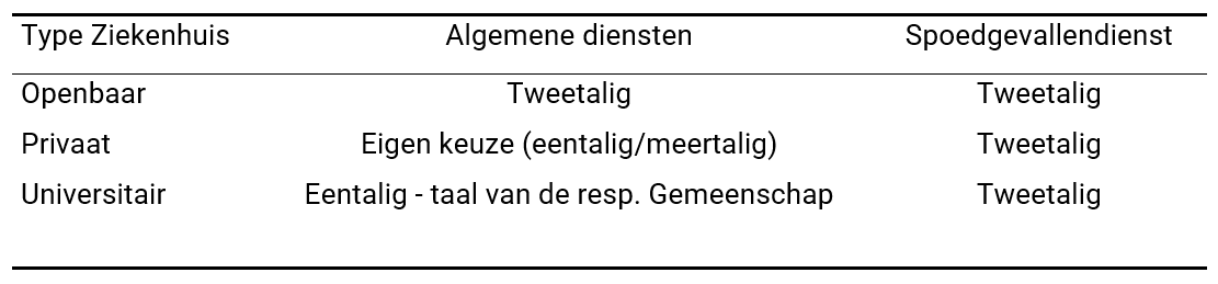 Tabel1