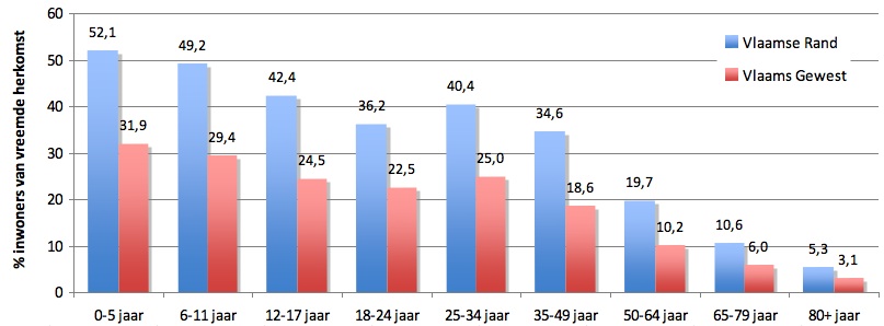 inwoners vreemde herkomst