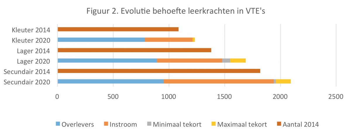 leerkrachten brussel