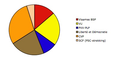 randfederatie zaventem