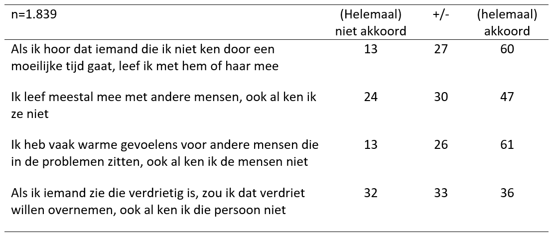 tabel1