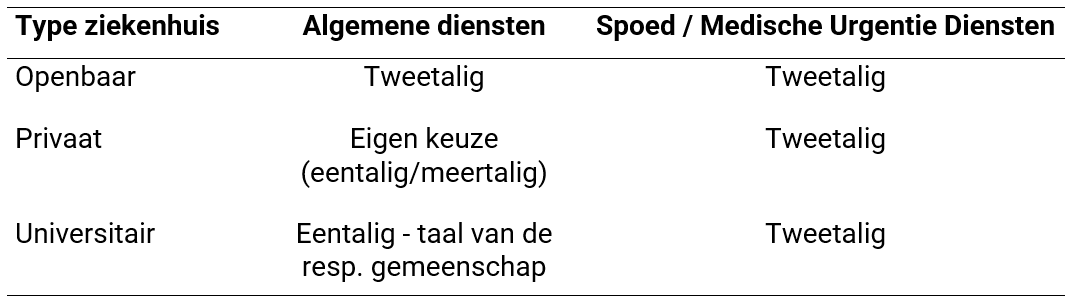 tabel1