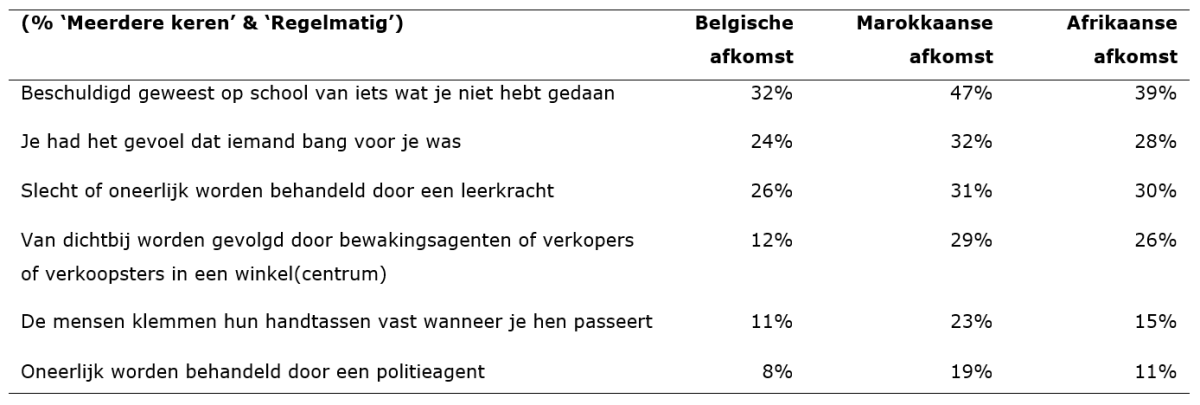 tabel1
