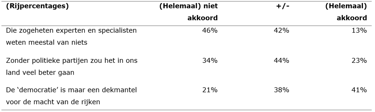 tabel3