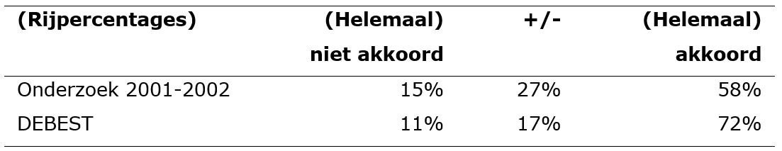 tabel5